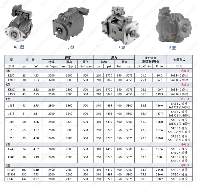 薩澳柱塞泵 JRR JRL