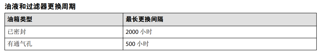 薩奧丹佛斯變量柱塞泵初始啟動(dòng)規(guī)程(圖2)